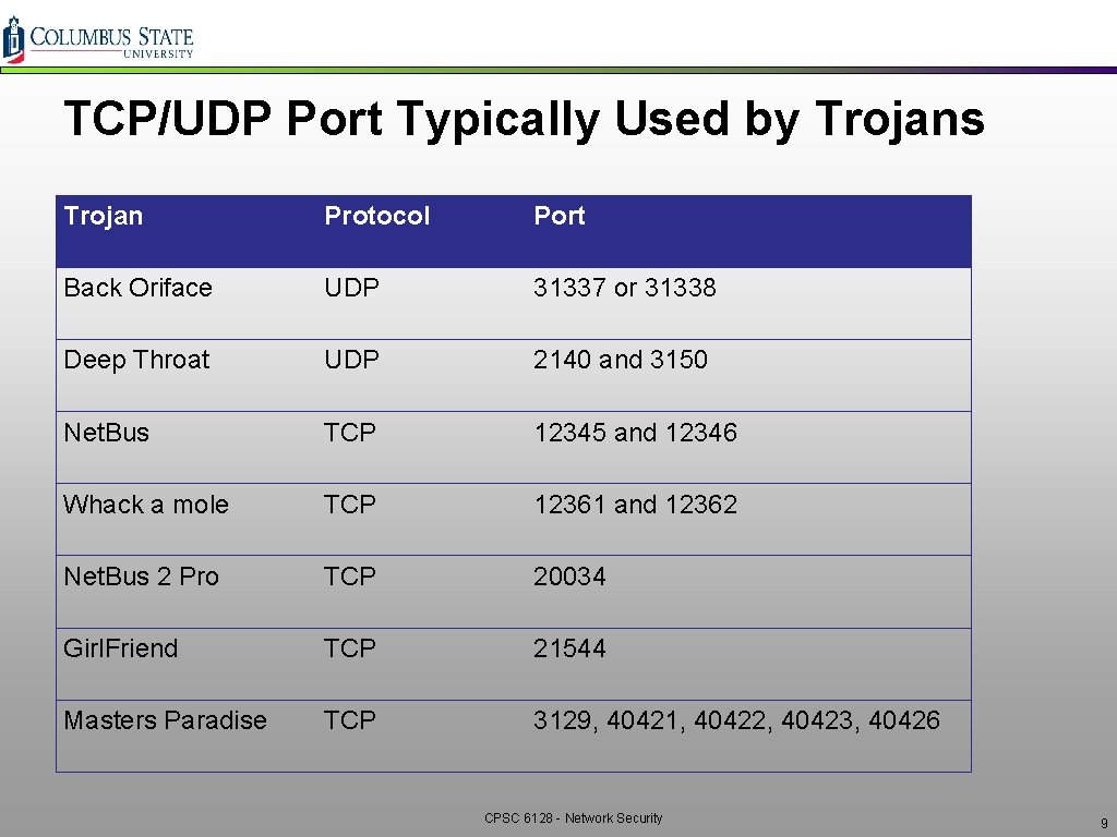 TCP/UDP Port Typically Used by Trojans Trojan Protocol Port Back Oriface UDP 31337 or