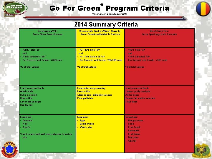 ® Go For Green Program Criteria Working Revisions August 2014 Summary Criteria Go/Engage a