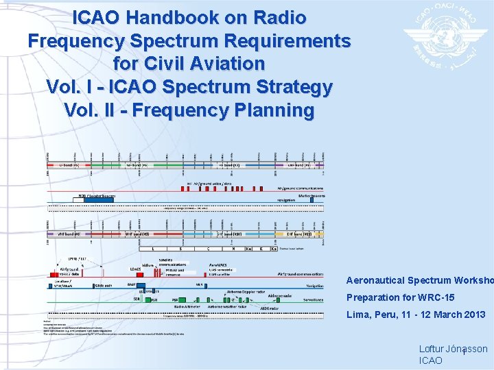 ICAO Handbook on Radio Frequency Spectrum Requirements for Civil Aviation Vol. I - ICAO