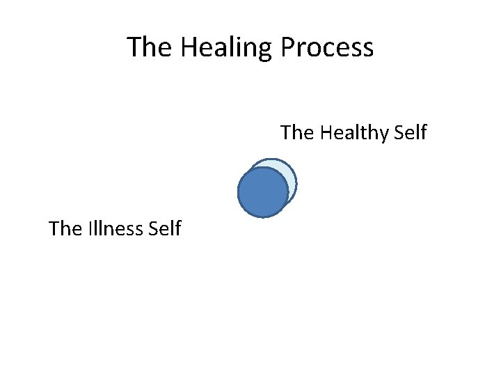 The Healing Process The Healthy Self The Illness Self 