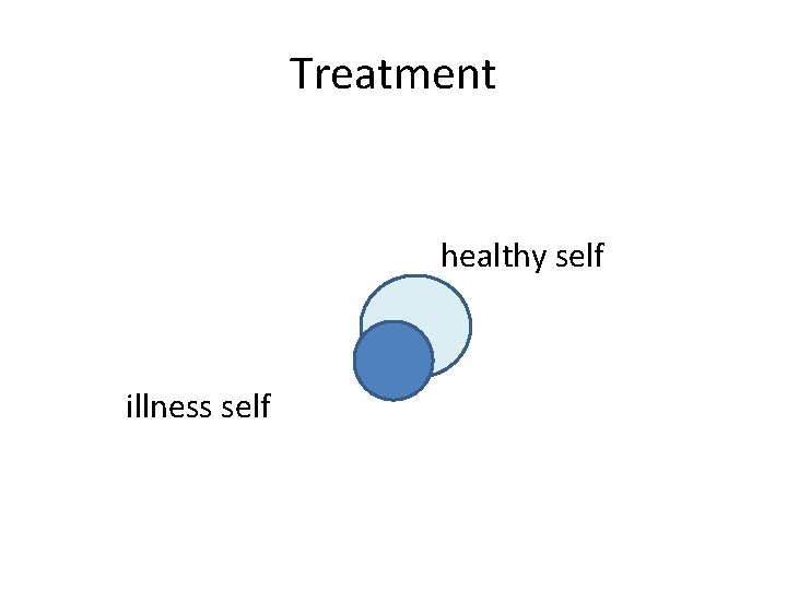 Treatment healthy self illness self 