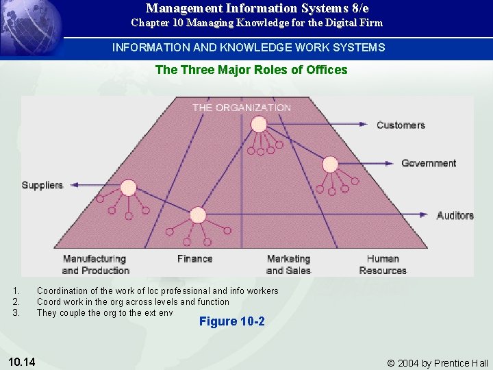 Management Information Systems 8/e Chapter 10 Managing Knowledge for the Digital Firm INFORMATION AND