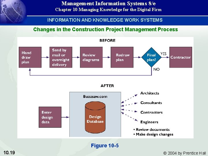 Management Information Systems 8/e Chapter 10 Managing Knowledge for the Digital Firm INFORMATION AND