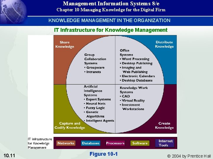 Management Information Systems 8/e Chapter 10 Managing Knowledge for the Digital Firm KNOWLEDGE MANAGEMENT