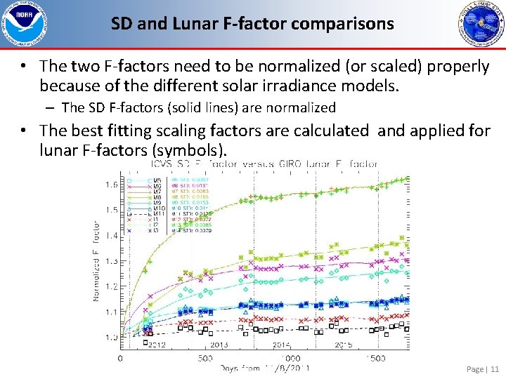 SD and Lunar F-factor comparisons • The two F-factors need to be normalized (or