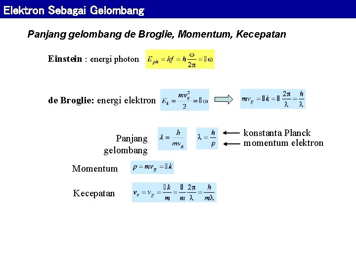 Elektron Sebagai Gelombang Panjang gelombang de Broglie, Momentum, Kecepatan Einstein : energi photon de