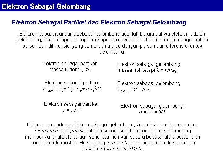 Elektron Sebagai Gelombang Elektron Sebagai Partikel dan Elektron Sebagai Gelombang Elektron dapat dipandang sebagai