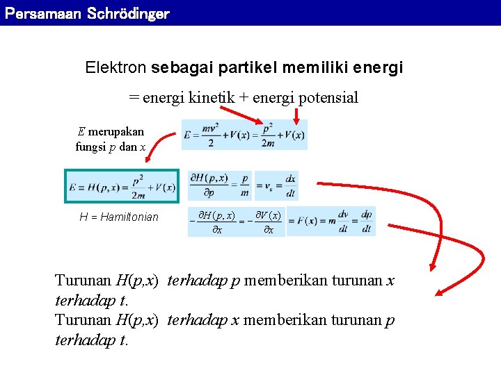 Persamaan Schrödinger Elektron sebagai partikel memiliki energi = energi kinetik + energi potensial E