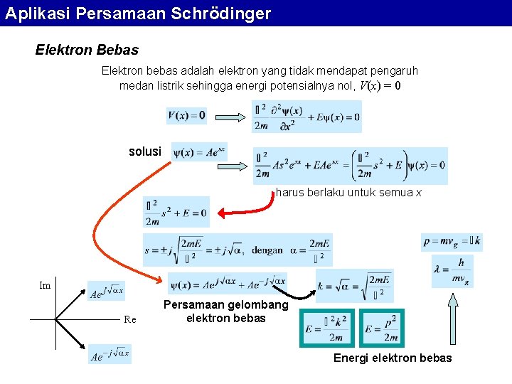 Aplikasi Persamaan Schrödinger Elektron Bebas Elektron bebas adalah elektron yang tidak mendapat pengaruh medan