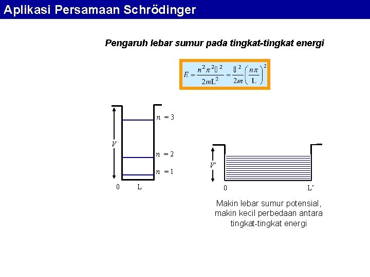 Aplikasi Persamaan Schrödinger Pengaruh lebar sumur pada tingkat-tingkat energi n =3 V n =2