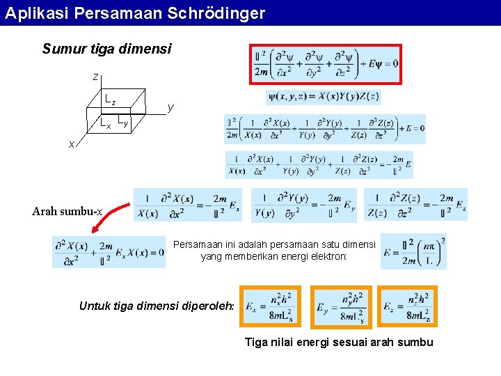 Aplikasi Persamaan Schrödinger Sumur tiga dimensi z Lz Lx Ly y x Arah sumbu-x