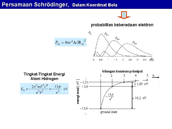 Persamaan Schrödinger, Dalam Koordinat Bola probabilitas keberadaan elektron Pe Pe 1 Pe 2 Pe