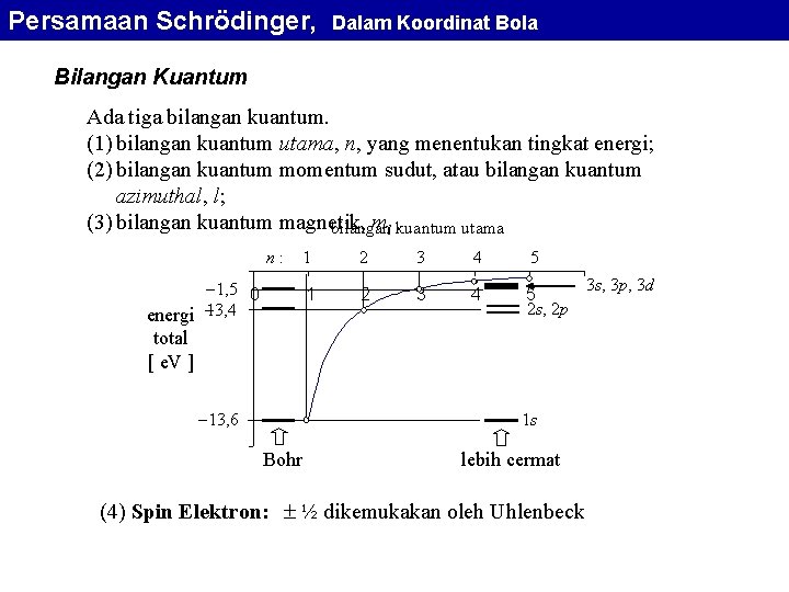 Persamaan Schrödinger, Dalam Koordinat Bola Bilangan Kuantum Ada tiga bilangan kuantum. (1) bilangan kuantum