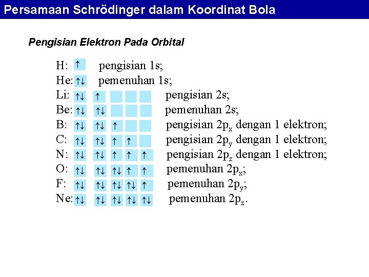 Persamaan Schrödinger dalam Koordinat Bola Pengisian Elektron Pada Orbital H: He: Li: Be: B: