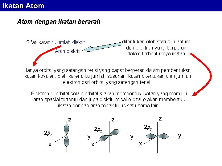 Ikatan Atom dengan ikatan berarah ditentukan oleh status kuantum dari elektron yang berperan dalam