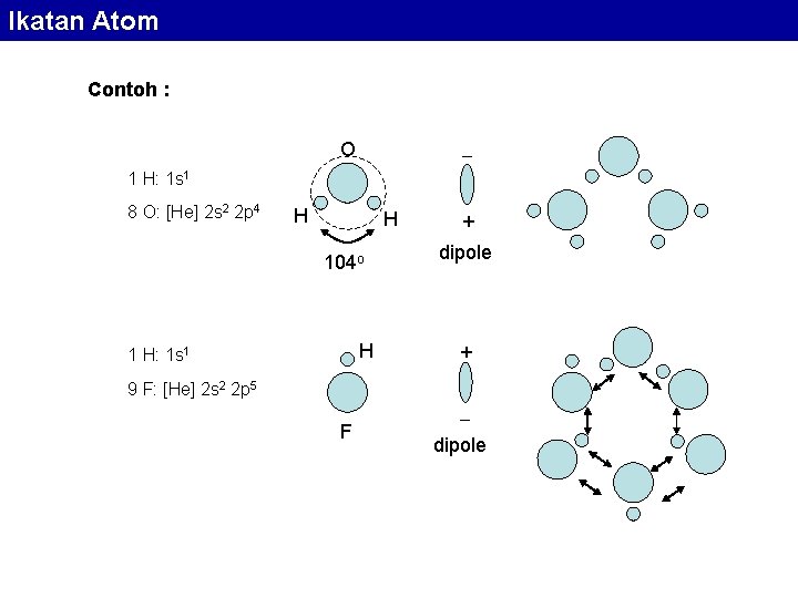 Ikatan Atom Contoh : O 1 H: 1 s 1 8 O: [He] 2