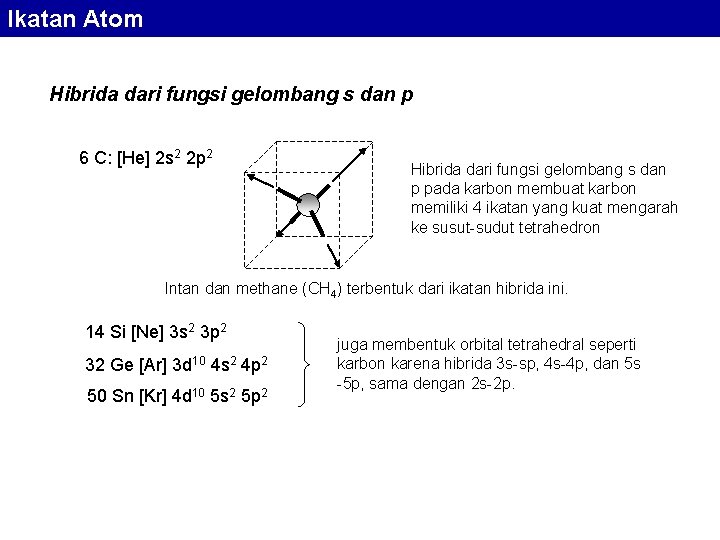 Ikatan Atom Hibrida dari fungsi gelombang s dan p 6 C: [He] 2 s