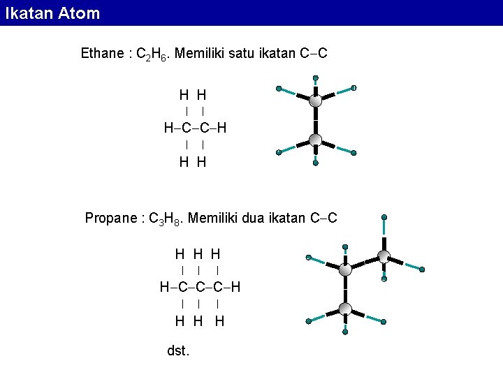 Ikatan Atom Ethane : C 2 H 6. Memiliki satu ikatan C C H