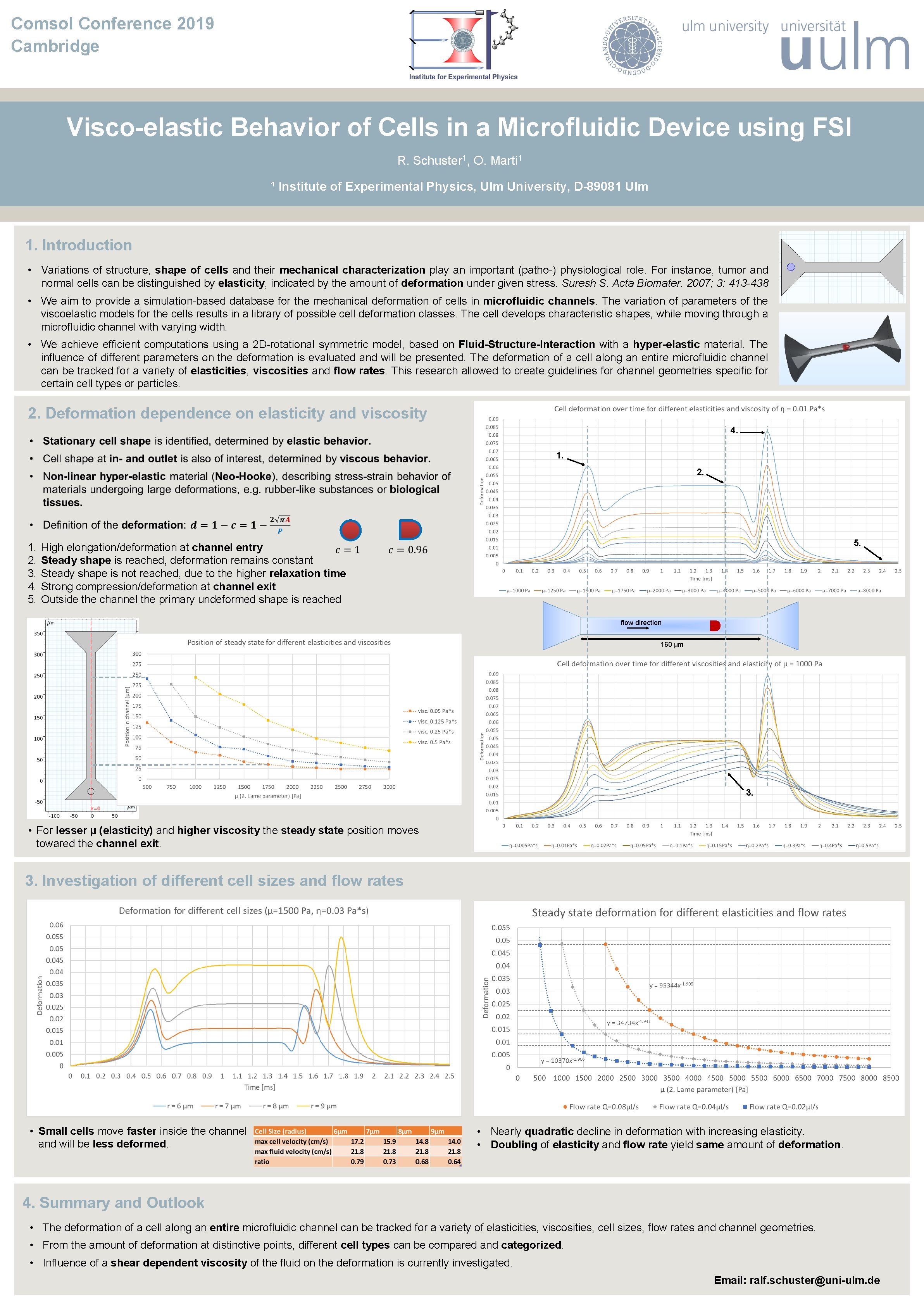 Comsol Conference 2019 Cambridge Visco-elastic Behavior of Cells in a Microfluidic Device using FSI