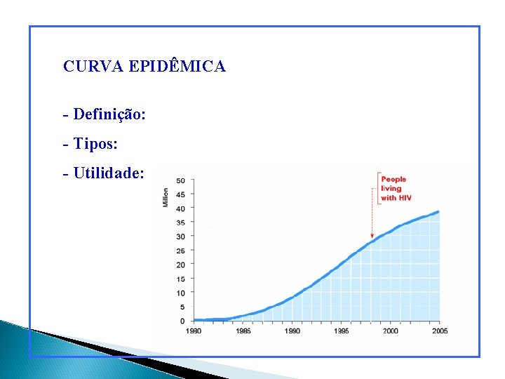 CURVA EPIDÊMICA - Definição: - Tipos: - Utilidade: 