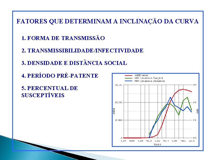 FATORES QUE DETERMINAM A INCLINAÇÃO DA CURVA 1. FORMA DE TRANSMISSÃO 2. TRANSMISSIBILIDADE/INFECTIVIDADE 3.