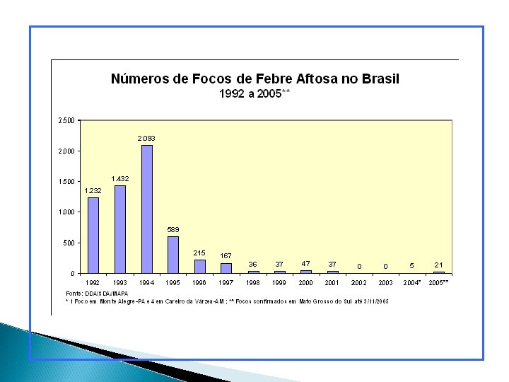 HANTAVIROSE (Brasil, 1993 -2001) 