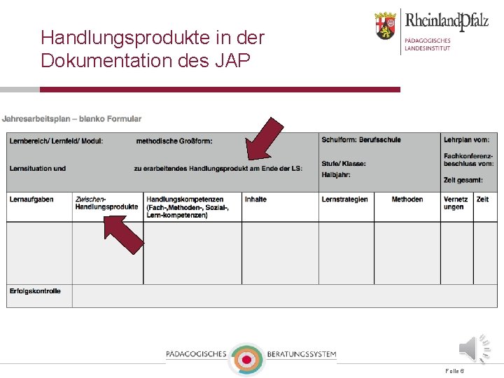 Handlungsprodukte in der Dokumentation des JAP Folie 6 