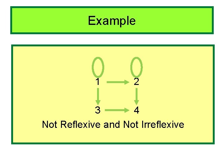 Example 1 2 3 4 Not Reflexive and Not Irreflexive 