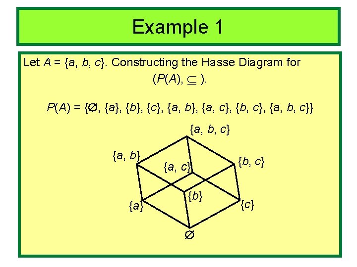 Example 1 Let A = {a, b, c}. Constructing the Hasse Diagram for (P(A),