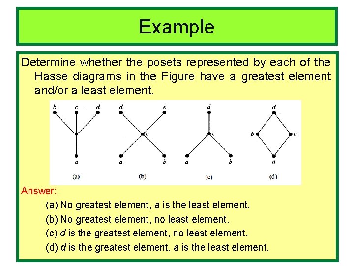 Example Determine whether the posets represented by each of the Hasse diagrams in the