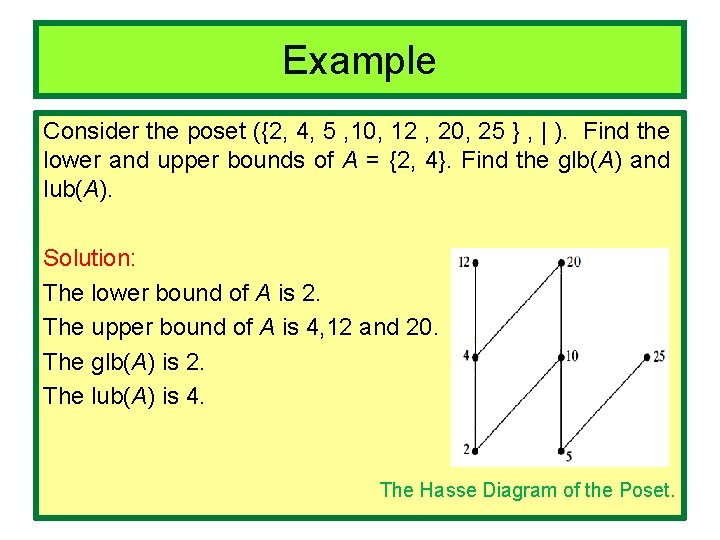 Example Consider the poset ({2, 4, 5 , 10, 12 , 20, 25 }