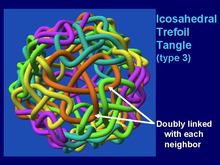 Icosahedral Trefoil Tangle (type 3) Doubly linked with each neighbor 