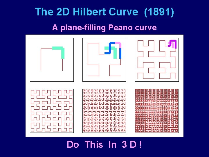 The 2 D Hilbert Curve (1891) A plane-filling Peano curve Do This In 3