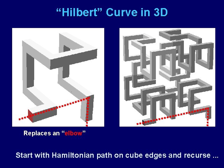 “Hilbert” Curve in 3 D Replaces an “elbow” Start with Hamiltonian path on cube