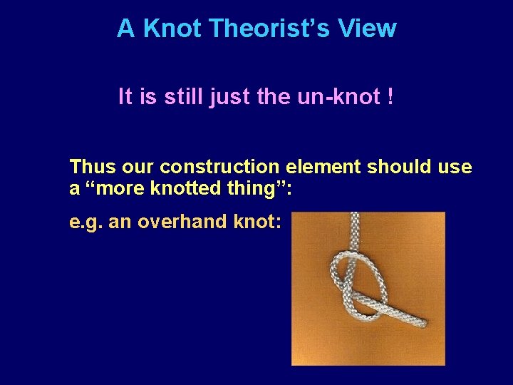 A Knot Theorist’s View It is still just the un-knot ! Thus our construction