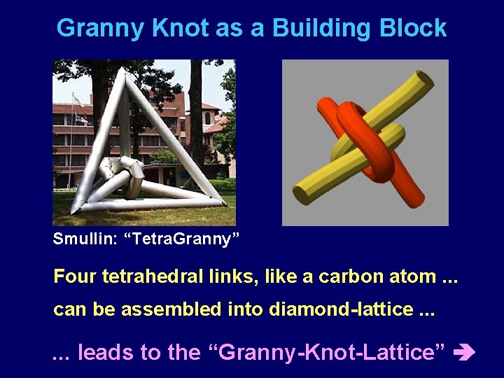 Granny Knot as a Building Block Smullin: “Tetra. Granny” Four tetrahedral links, like a