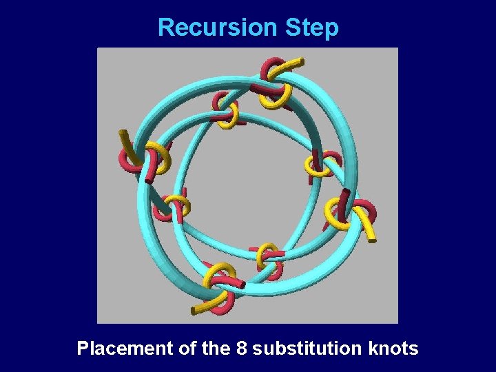 Recursion Step Placement of the 8 substitution knots 