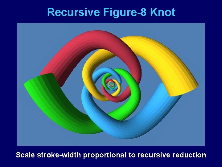 Recursive Figure-8 Knot Scale stroke-width proportional to recursive reduction 