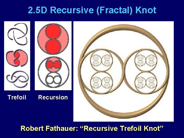 2. 5 D Recursive (Fractal) Knot Trefoil Recursion Robert Fathauer: “Recursive Trefoil Knot” 