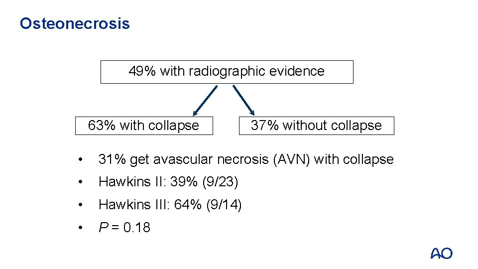 Osteonecrosis 49% with radiographic evidence 63% with collapse 37% without collapse • 31% get