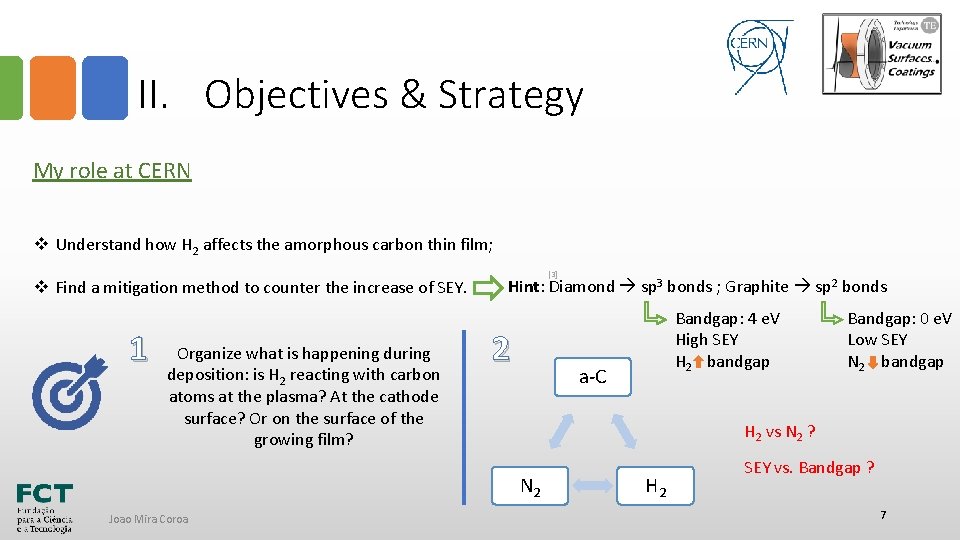 II. Objectives & Strategy My role at CERN v Understand how H 2 affects