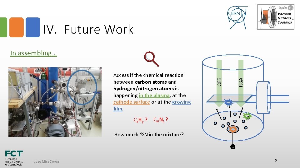 IV. Future Work Cx. Hy ? OES Access if the chemical reaction between carbon