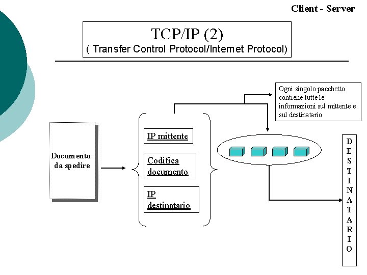 Client - Server TCP/IP (2) ( Transfer Control Protocol/Internet Protocol) Ogni singolo pacchetto contiene