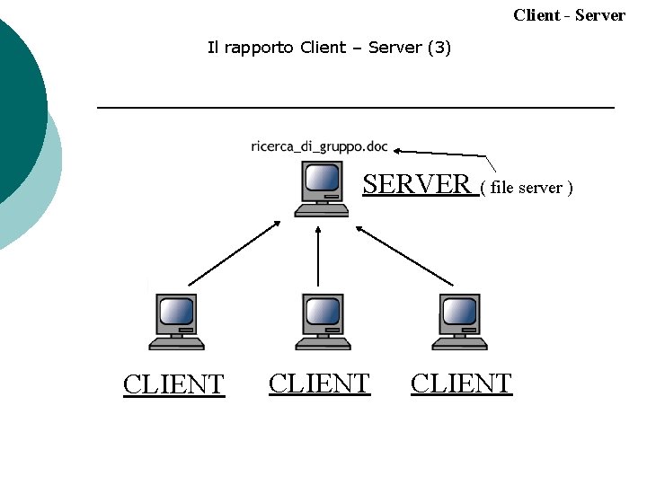 Client - Server Il rapporto Client – Server (3) SERVER ( file server )