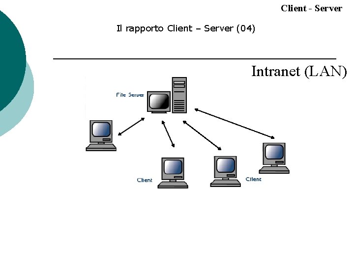 Client - Server Il rapporto Client – Server (04) Intranet (LAN) 