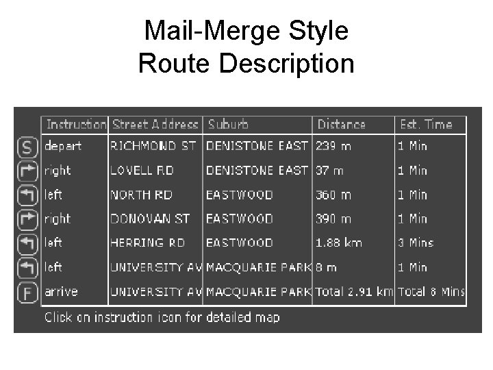 Mail-Merge Style Route Description 