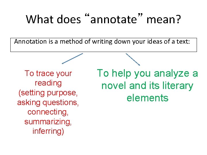 What does “annotate” mean? Annotation is a method of writing down your ideas of