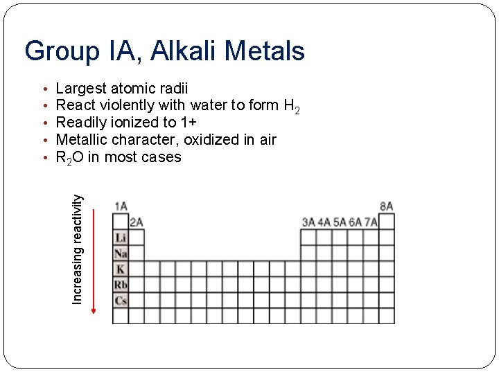 Group IA, Alkali Metals Largest atomic radii React violently with water to form H