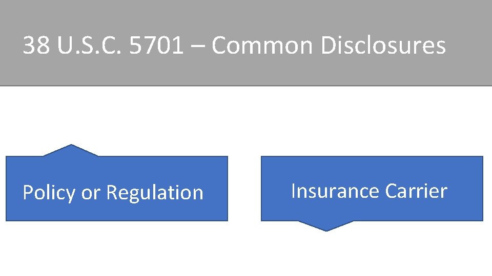 38 U. S. C. 5701 – Common Disclosures Policy or Regulation Insurance Carrier 