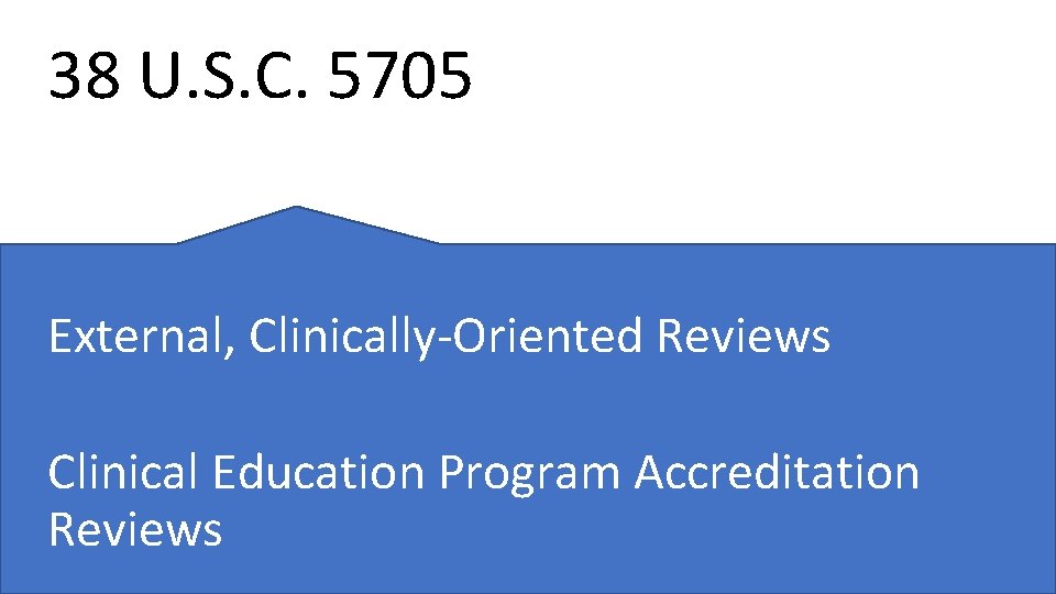 38 U. S. C. 5705 External, Clinically-Oriented Reviews Clinical Education Program Accreditation Reviews 